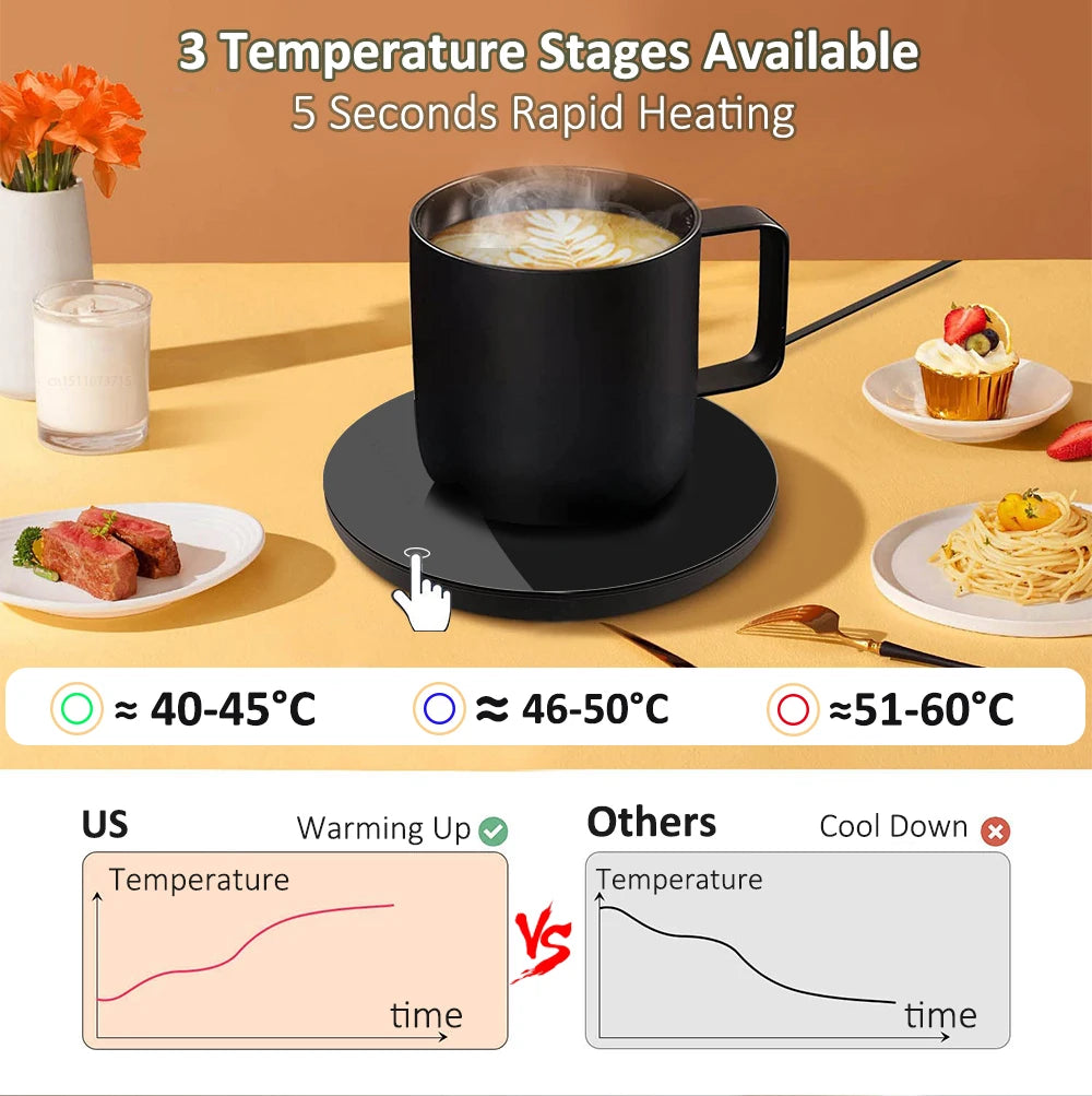 Coffee Cup Heater Mug Warmer USB Heating Pad